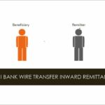 ICICI Bank Wire Transfer Charges