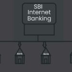 SBI Internet Banking