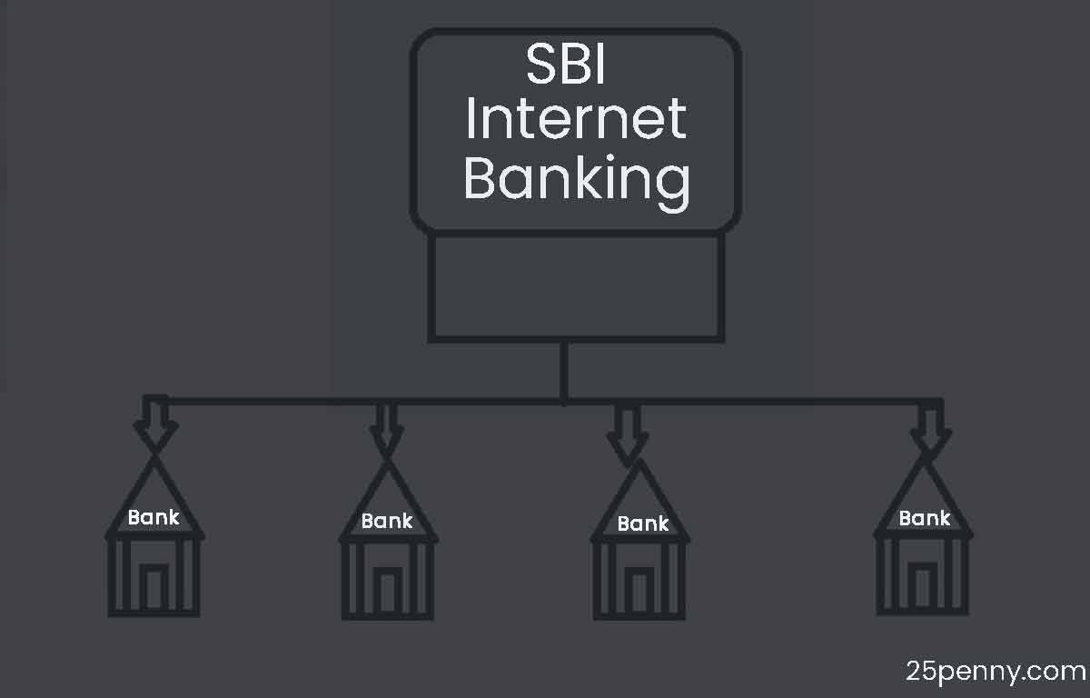 SBI Internet Banking