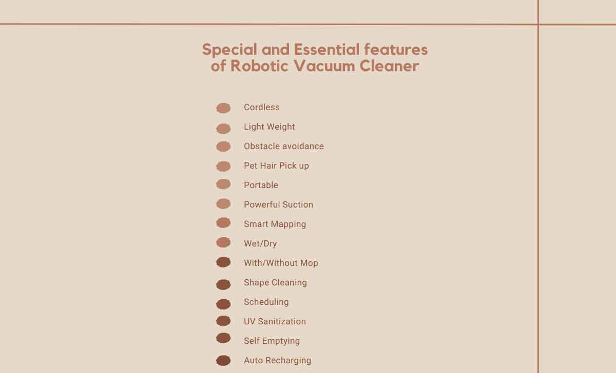 Robotic Vacuum Cleaner Special and Essential Features